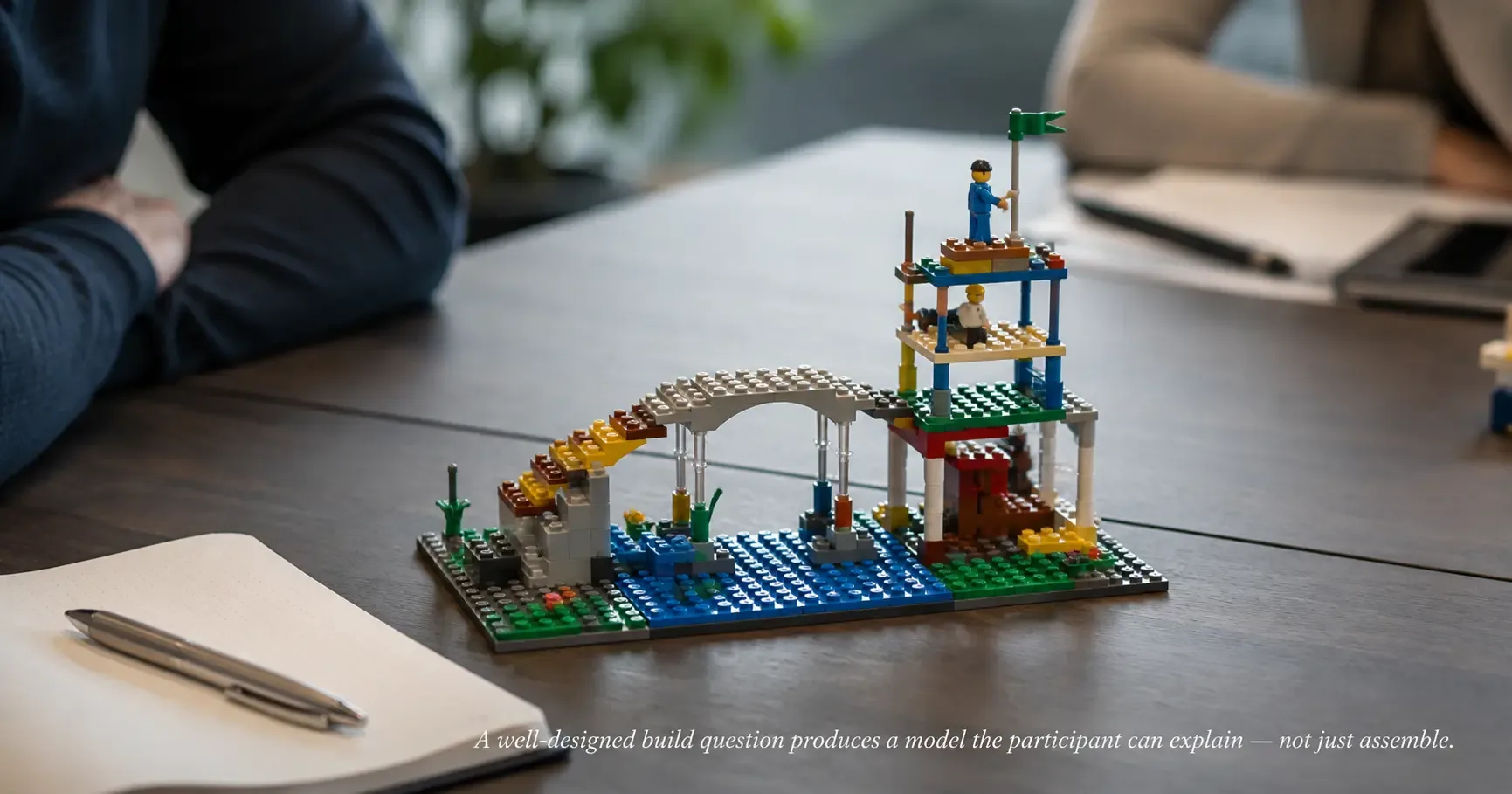 Individual LEGO® SERIOUS PLAY® model built during a facilitated strategy workshop.